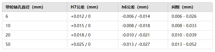 带凸肩同步带轮间隙33