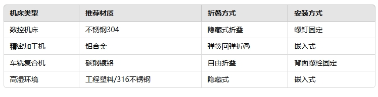 机床操作面板折叠式拉手选型指南