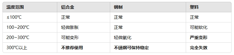 高温环境下的影响2